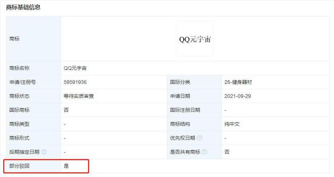 腾讯申请多个元宇宙商标被驳回 涉及QQ元宇宙